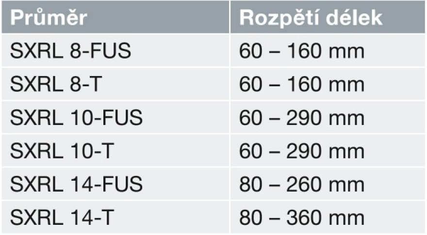 Kotvení a uchycování do cihelného zdiva