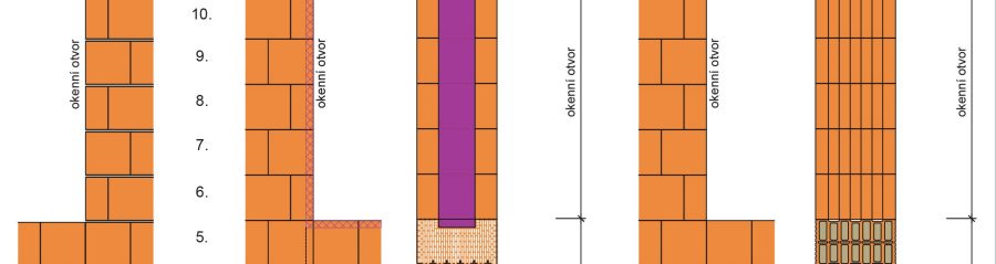 Modulová koordinace