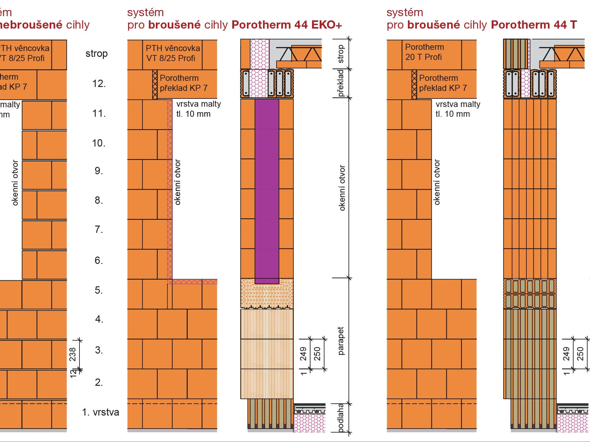 Modulová koordinace výškový modul