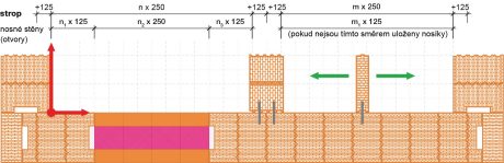 Modulová koordinace půdorysný modul