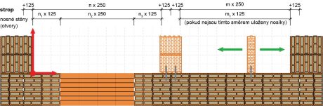 Modulová koordinace půdorysný modul