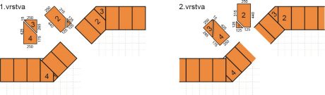 Modulová koordinace půdorysný modul