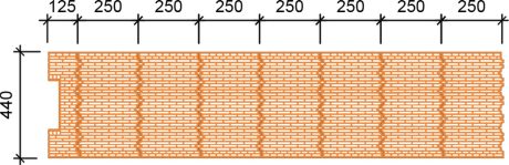 Modulová koordinace půdorysný modul