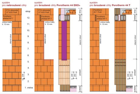 Modulová koordinace výškový modul