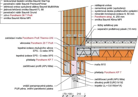 Porotherm 38 T Profi - Nadpraží okna / dveří s překlady Porotherm KP 7, strop tl. 250 mm
