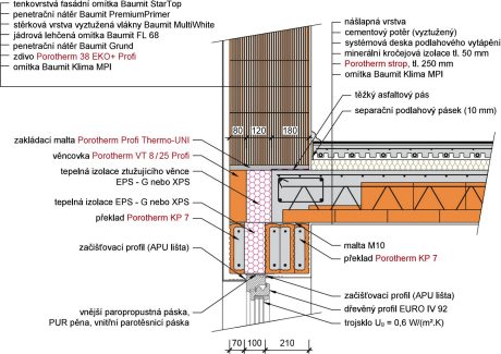 Porotherm 38 EKO+ Profi - Nadpraží okna / dveří s překlady Porotherm KP 7, strop tl. 250 mm