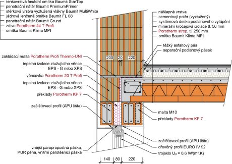 Porotherm 44 T Profi - Nadpraží okna / dveří s překlady Porotherm KP 7, strop tl. 250 mm