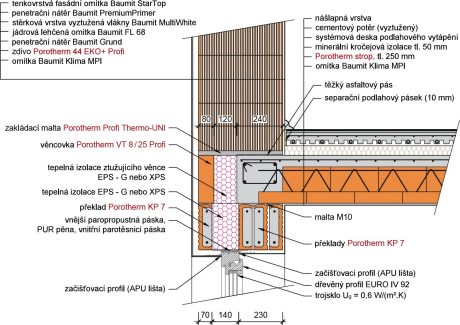 Porotherm 44 EKO+ Profi - Nadpraží okna / dveří s překlady Porotherm KP 7, strop tl. 250 mm