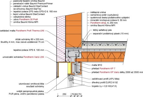 Překlady KP Vario UNI