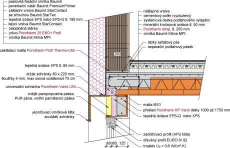 Překlady KP Vario UNI