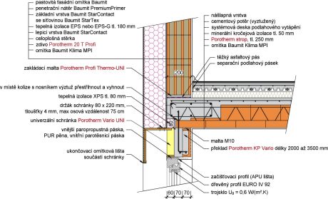 Překlady KP Vario UNI