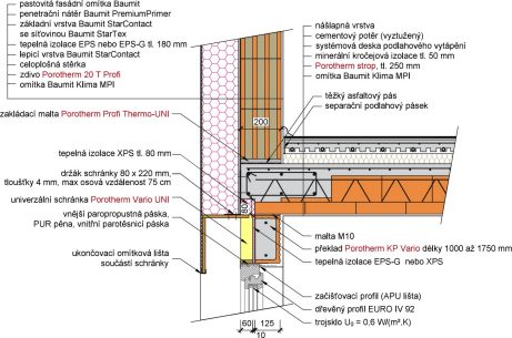 Překlady KP Vario UNI