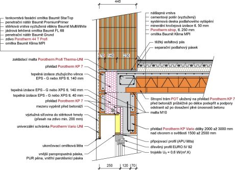 Překlady KP Vario UNI