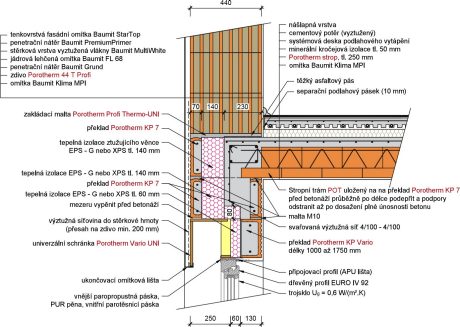 Překlady KP Vario UNI