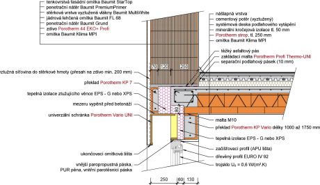 Porotherm 50 EKO+ Profi - Nadpraží okna / dveří s překlady Porotherm KP 7, strop tl. 250 mm