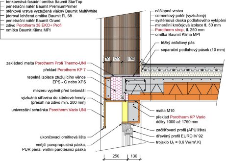 Porotherm 50 EKO+ Profi - Nadpraží okna / dveří s překlady Porotherm KP 7, strop tl. 250 mm