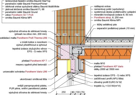 Porotherm 50 EKO+ Profi - Nadpraží okna / dveří s překlady Porotherm KP 7, strop tl. 250 mm
