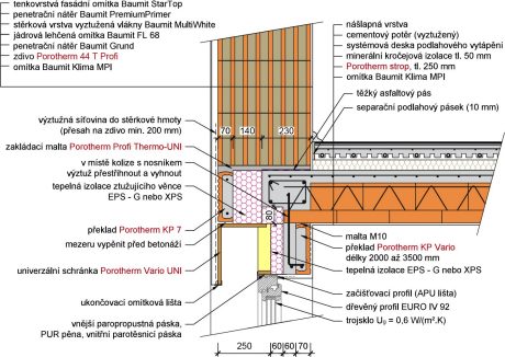 Porotherm 50 EKO+ Profi - Nadpraží okna / dveří s překlady Porotherm KP 7, strop tl. 250 mm