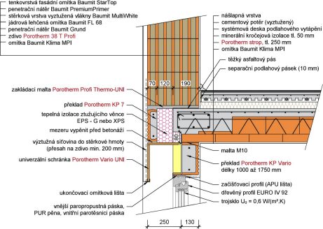 Porotherm 50 EKO+ Profi - Nadpraží okna / dveří s překlady Porotherm KP 7, strop tl. 250 mm