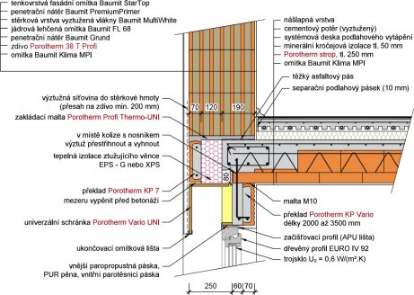 Porotherm 50 EKO+ Profi - Nadpraží okna / dveří s překlady Porotherm KP 7, strop tl. 250 mm