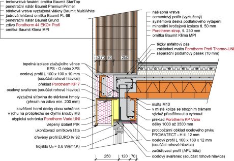 Překlady KP Vario UNI