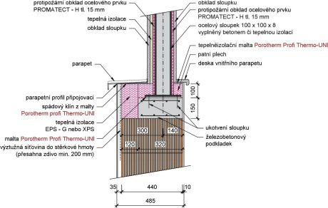 Překlady KP Vario UNI