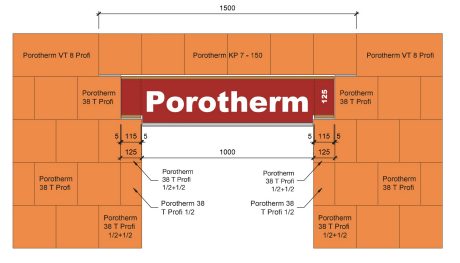 Překlady KP Vario UNI