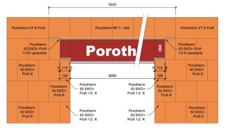 Překlady KP Vario UNI