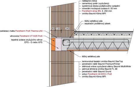 Porotherm strop BN příklady použití