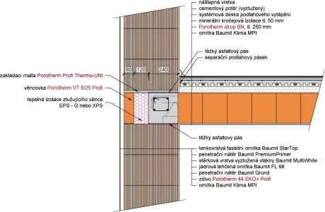 Porotherm strop BN příklady použití