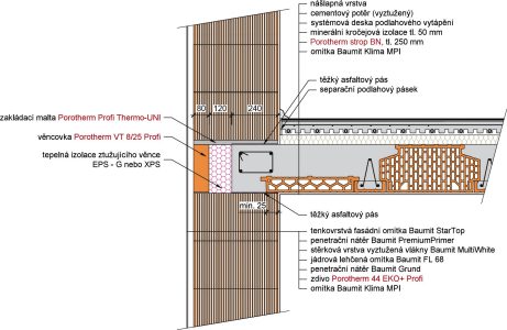 Porotherm strop BN příklady použití