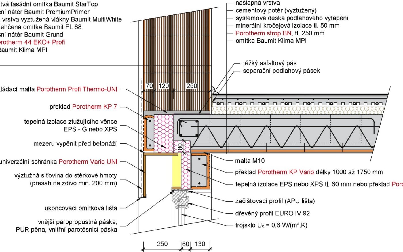 Porotherm strop BN příklady použití
