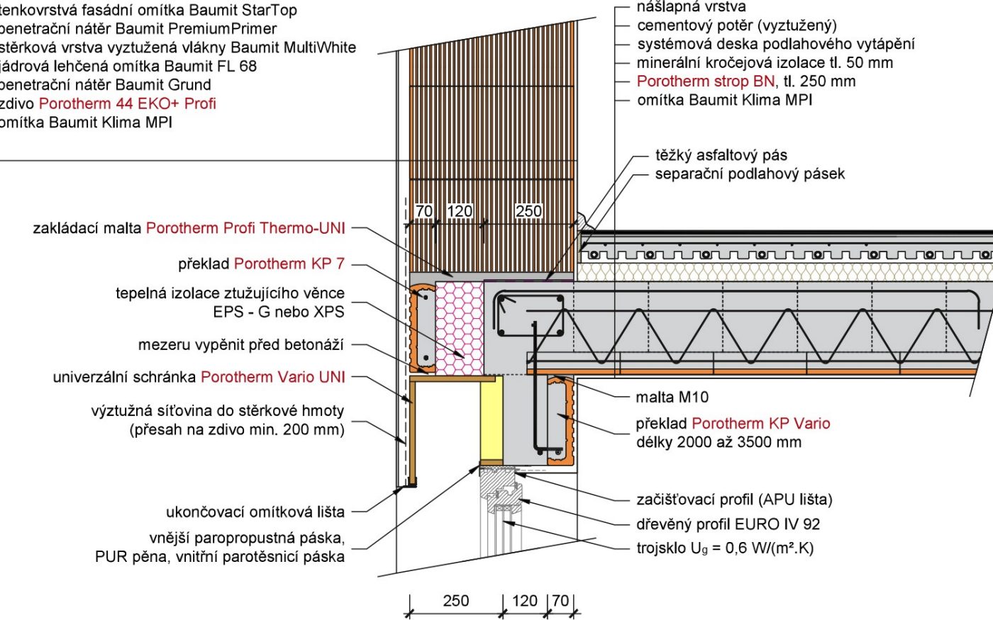 Porotherm strop BN příklady použití