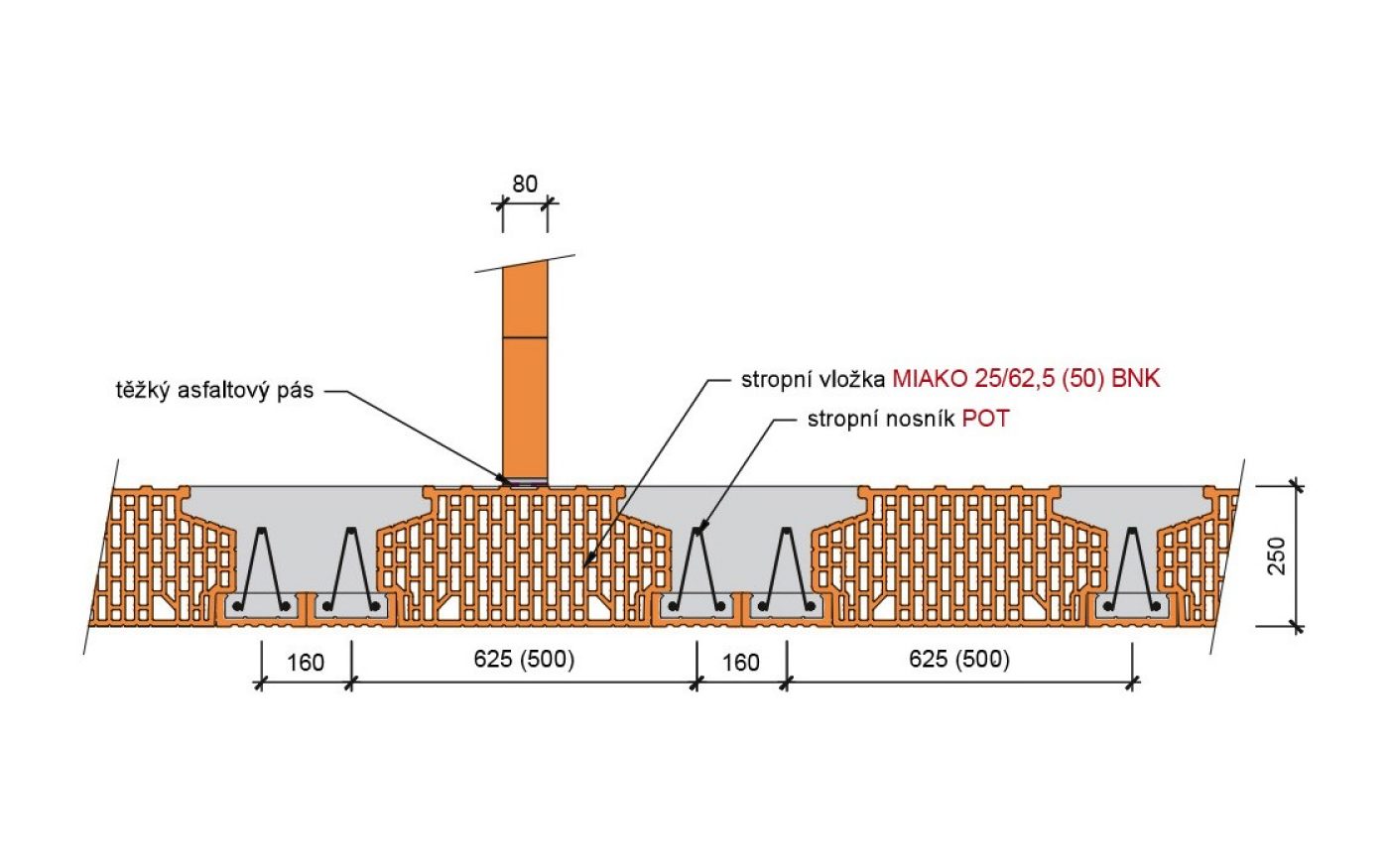 Porotherm strop BN příklady použití