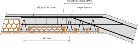 Porotherm strop příklady použití