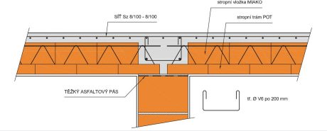 Porotherm strop příklady použití