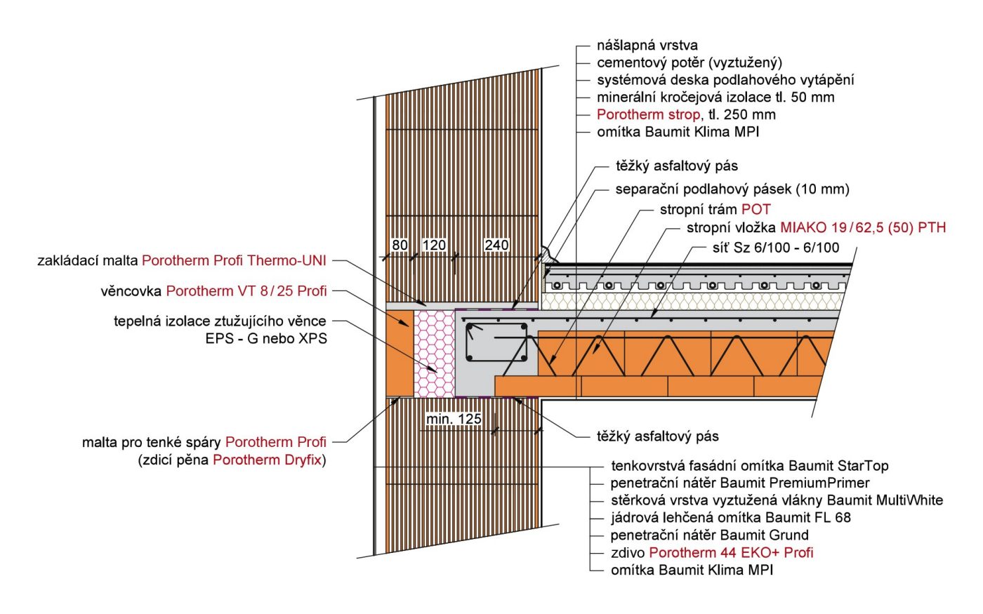 Porotherm strop příklady použití