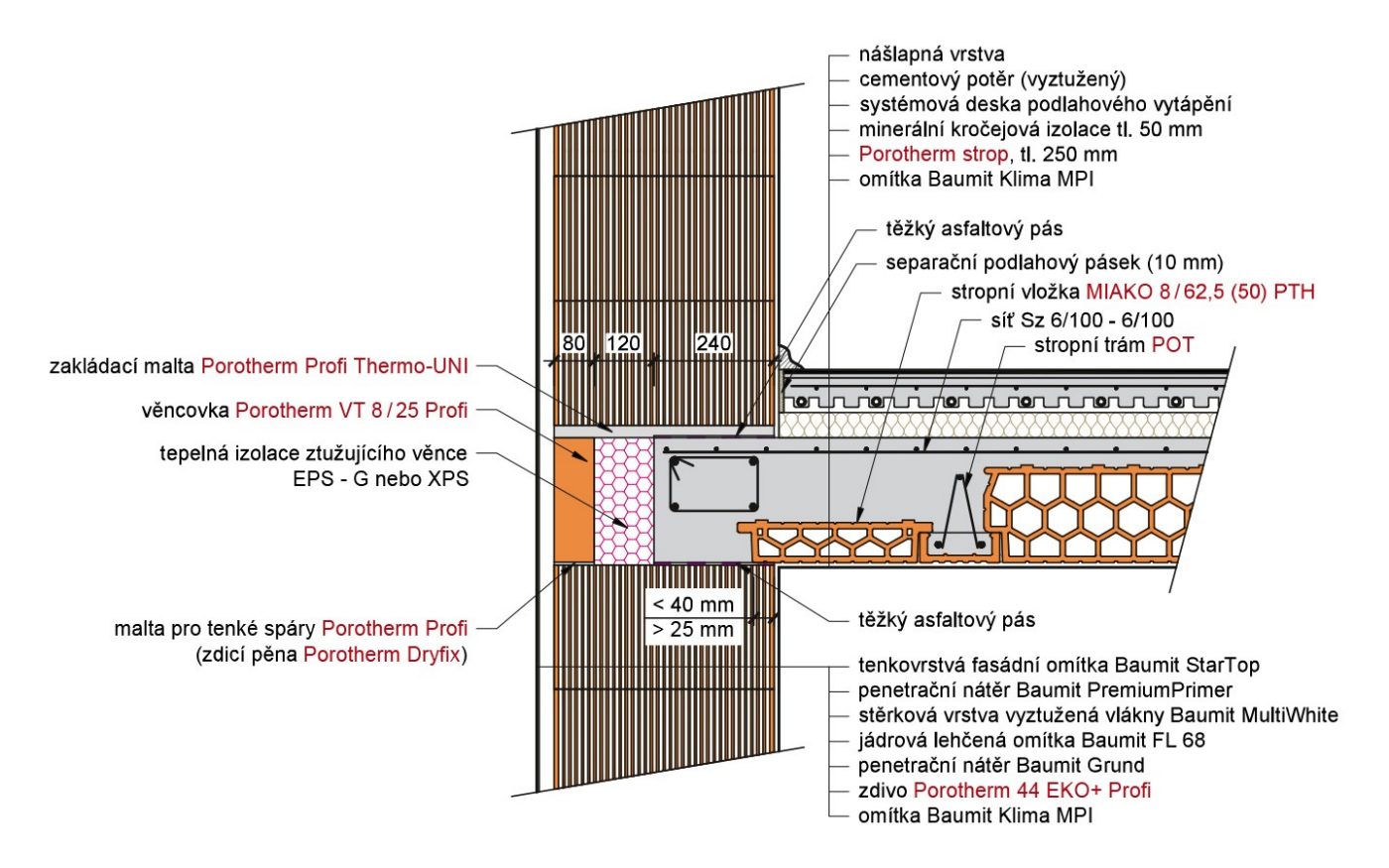 Porotherm strop příklady použití