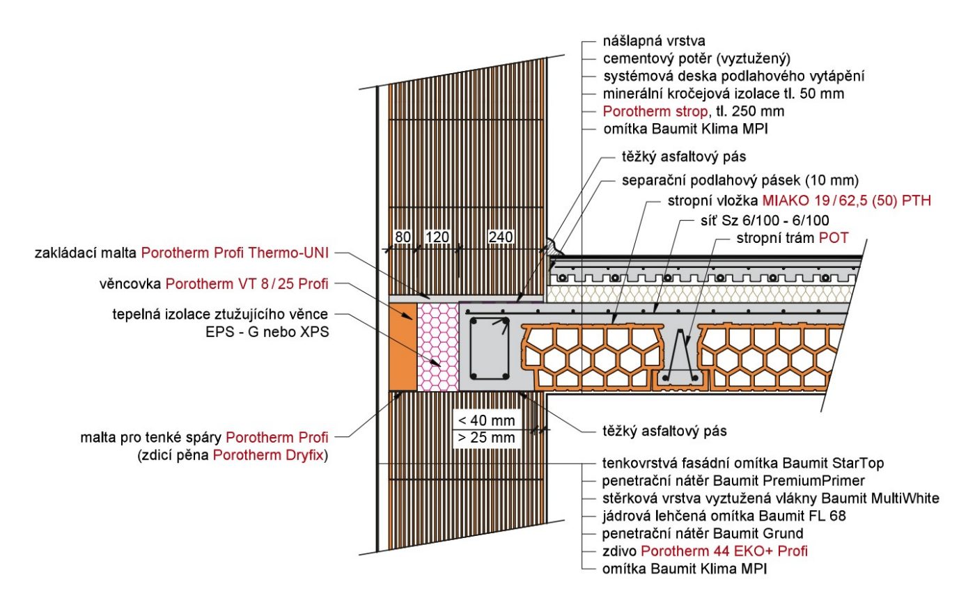 Porotherm strop příklady použití