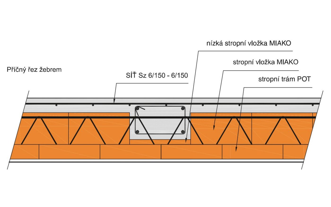 Porotherm strop příklady použití