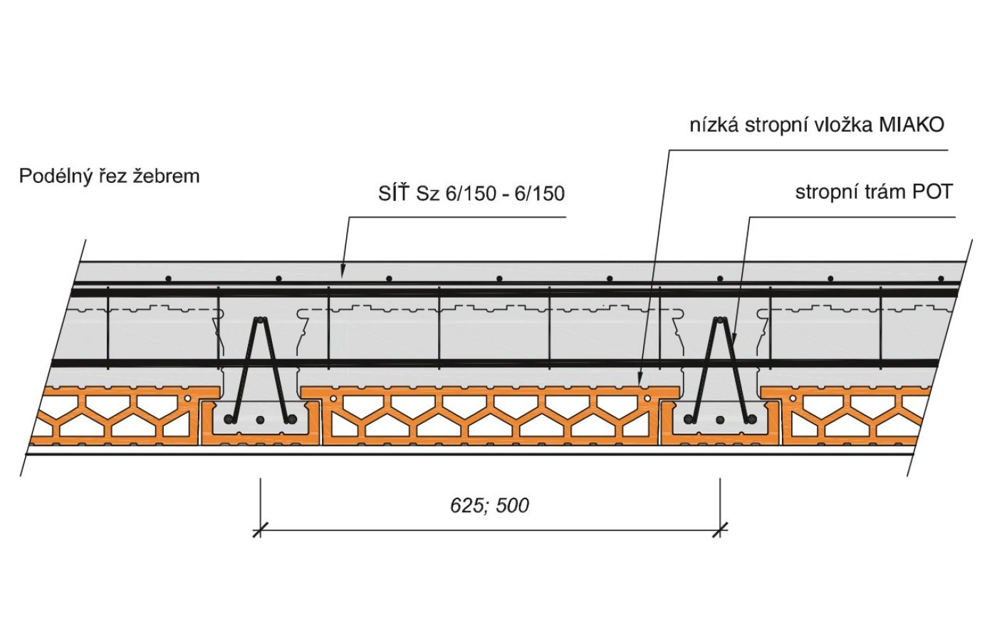 Porotherm strop příklady použití