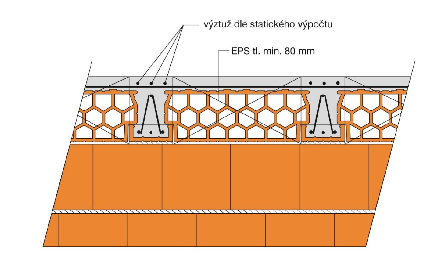 Porotherm strop příklady použití