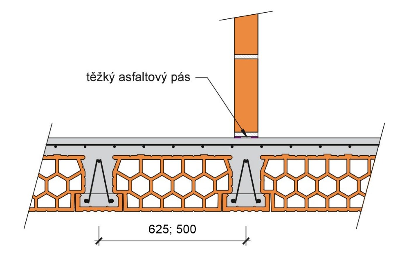 Porotherm strop příklady použití