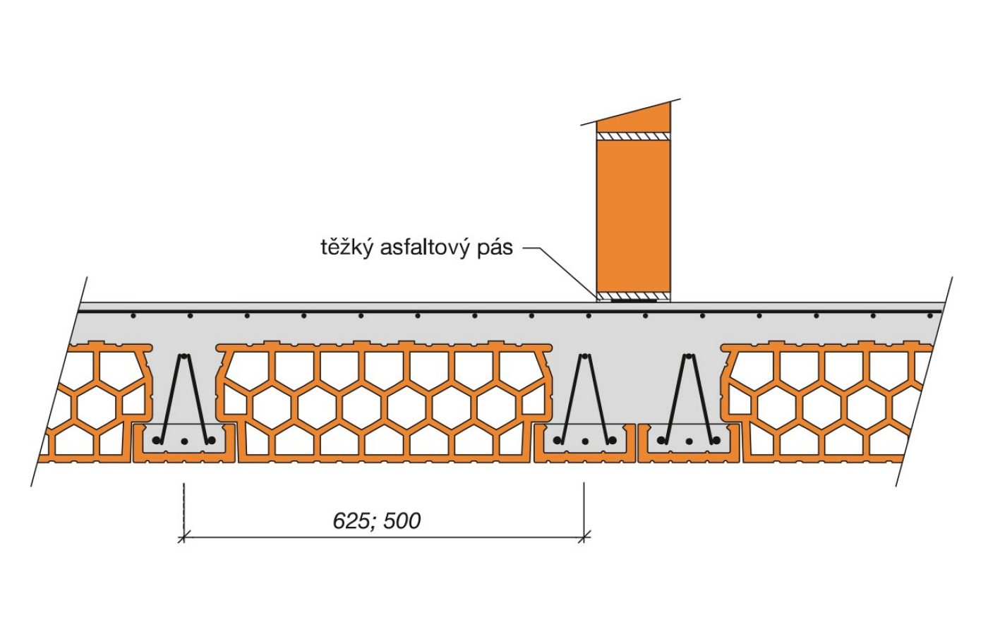 Porotherm strop příklady použití