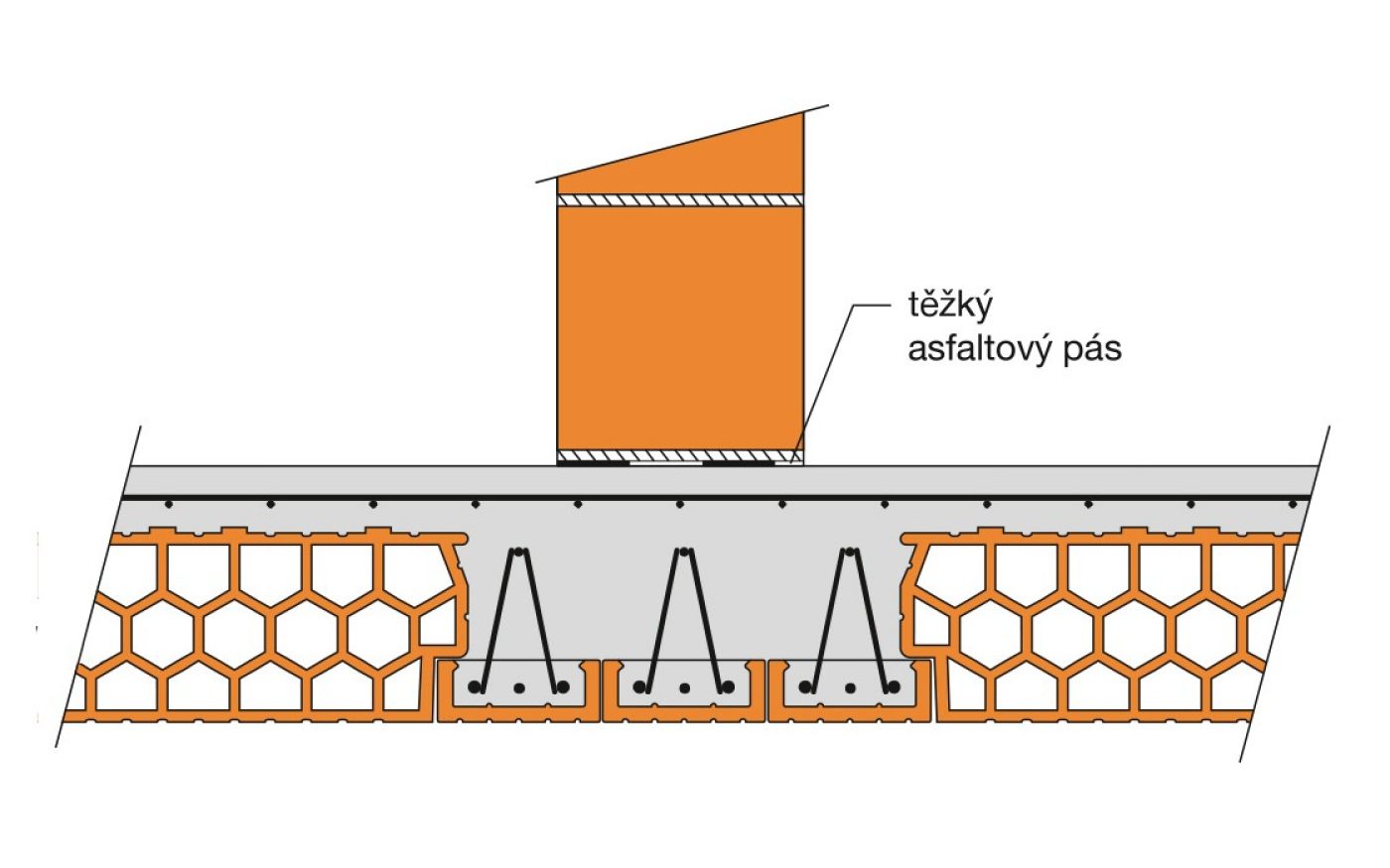 Porotherm strop příklady použití