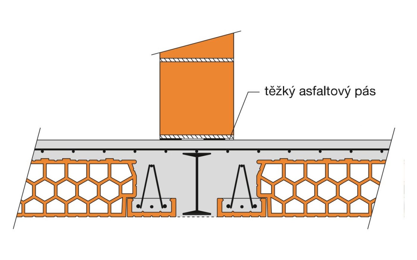 Porotherm strop příklady použití