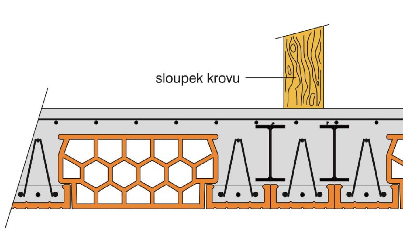 Porotherm strop příklady použití