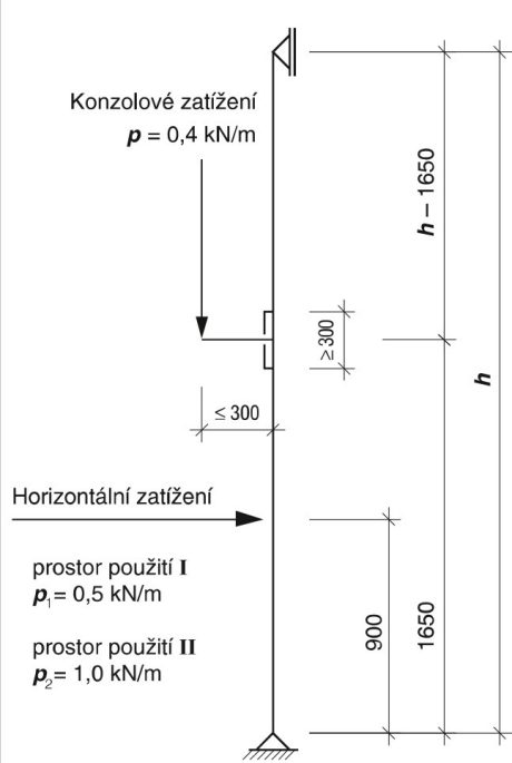 Schéma zatížení nenosných příček