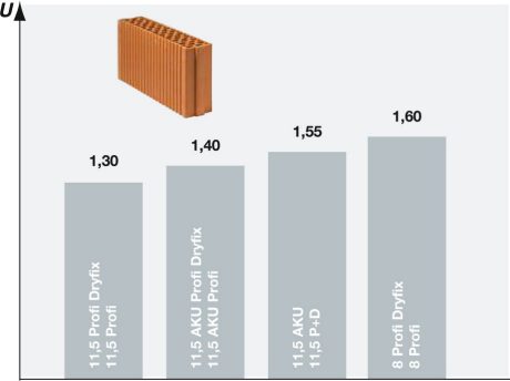 Vnitřní nenosné příčky