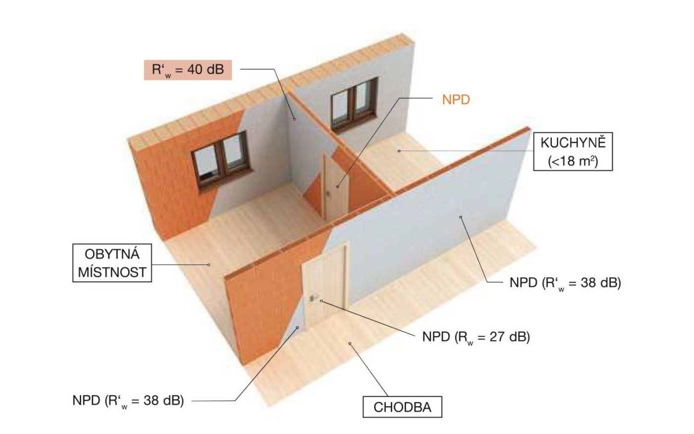 Dělící stěna mezi obytným prostorem s kuchyní